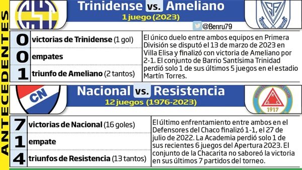 Torneo Apertura: En Sajonia se cierra la ronda - Fútbol - ABC Color