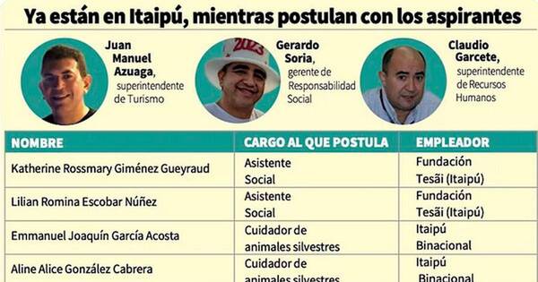 La Nación / Ante serie de denuncias, Senado pide informe sobre llamado para contrataciones en Itaipú