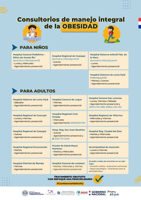 Diario HOY | La próxima semana se reactiva consultorio de obesidad en hospital MRA