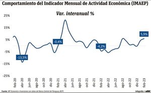 Análisis de la oferta y demanda de servicios de transporte  - Económico - ABC Color