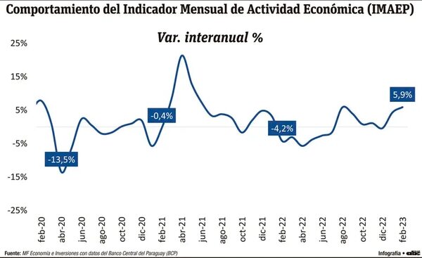 Análisis de la oferta y demanda de servicios de transporte - Económico - ABC Color