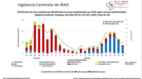 Preocupante aumento de consultas e internaciones por cuadros respiratorios - Oasis FM 94.3