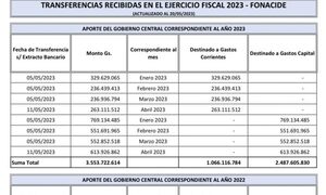 Municipalidad de CDE recibió transferencias tras cumplir con informes a Hacienda y la Contraloría – Diario TNPRESS