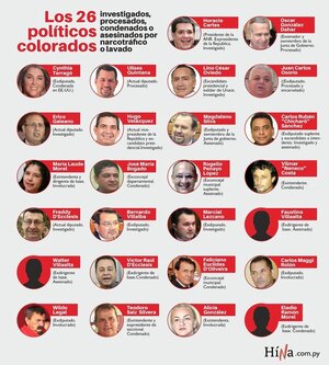 26 políticos colorados que evidencian cómo la ANR fue capturada por el narcotráfico y el lavado de dinero
