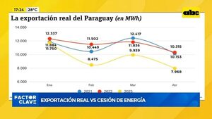 Video: Exportación real vs cesión de energía - Factor Clave - ABC Color