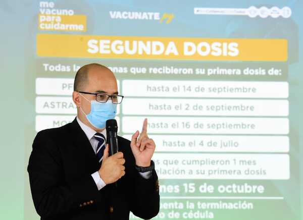 Aproximadamente 2 millones de personas vacunadas con ambas dosis en Paraguay | 1000 Noticias