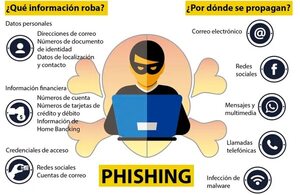 Phishing: Policía insta a no ser ingenuos al publicar datos personales en internet - Policiales - ABC Color