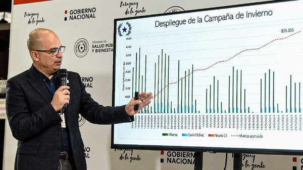 Salud no tiene fecha de llegada de más vacunas contra el neumococo