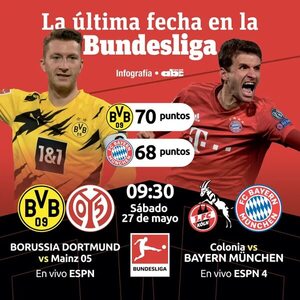 Dortmund o Bayern; emocionante definición en la última fecha en la Bundesliga - Fútbol Internacional - ABC Color