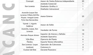 Más de 200 vacancias laborales están disponibles en el Ministerio de Trabajo para el sector privado