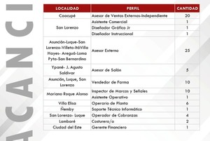 Más de 200 vacancias laborales están disponibles •