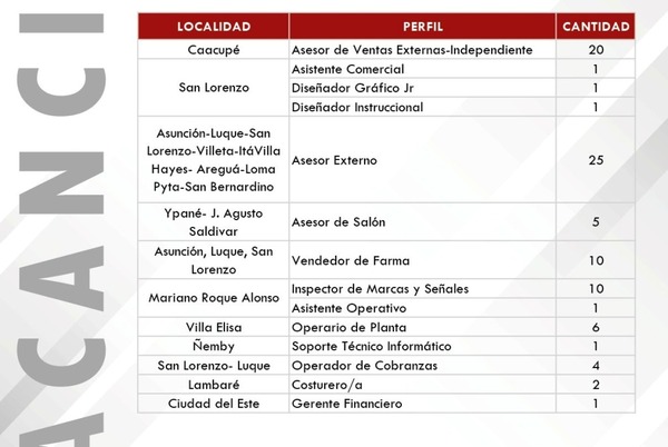 Más de 200 vacancias laborales están disponibles •