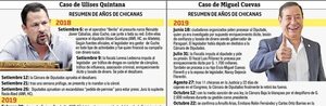 El cuestionado permiso que otorgó Diputados a Ulises y Cuevas para que vayan presos - Política - ABC Color