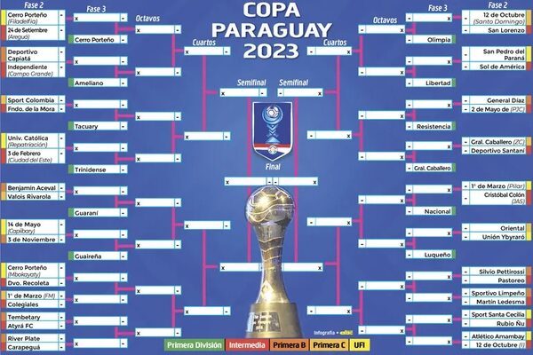 Calendario de la Segunda Fase de la Copa Paraguay - Fútbol - ABC Color