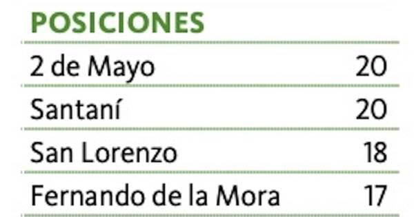 La Nación / San Lorenzo gana y llega al podio