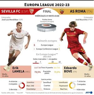 Sevilla-Roma, por título de Europa League y un billete a la Champions - Fútbol Internacional - ABC Color