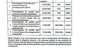 Presionan por recategorizaciones en Hacienda en plena transición