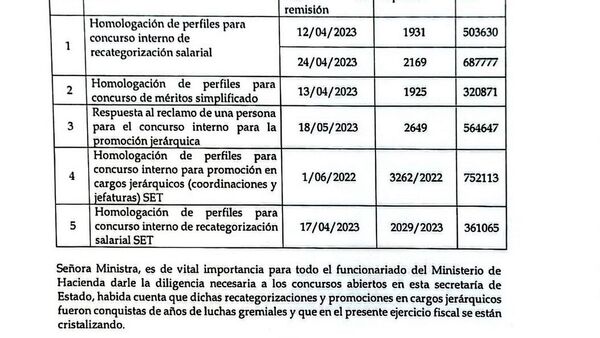 Presionan por recategorizaciones en Hacienda en plena transición