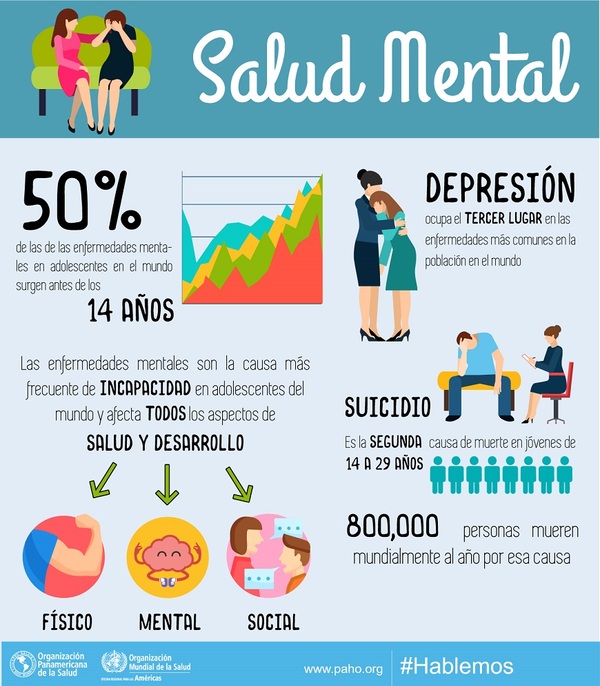Alarma salud mental de jóvenes - .::RADIO NACIONAL::.