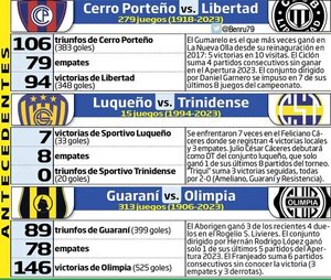Torneo Apertura: Se puede definir el vicecampeón - Fútbol - ABC Color