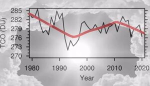 Menos ozono estratosférico y más radiación UV en latitudes medias - Ciencia - ABC Color