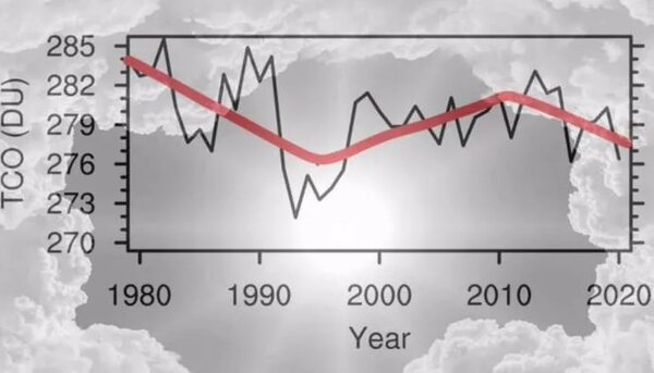 Menos ozono estratosférico y más radiación UV en latitudes medias - Ciencia - ABC Color