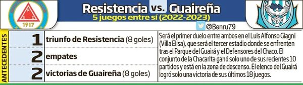 Resistencia-Guaireña, cierre en Villa Elisa - Fútbol - ABC Color