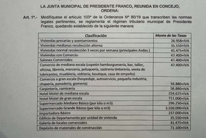 Aumentará precio por recolección de basuras en Franco