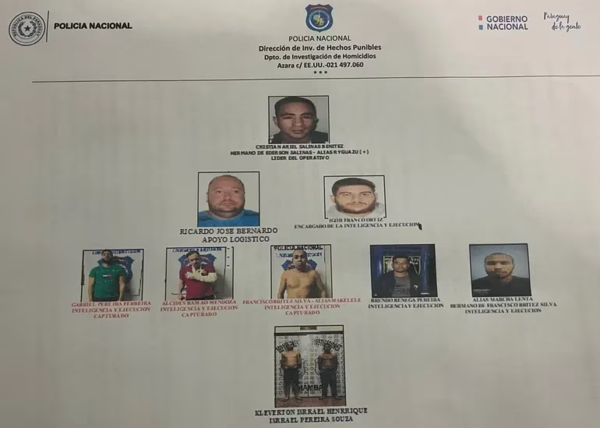 Atentado frustrado: Hermano de “Ryguasu” es líder de estructura criminal cuyo objetivo era ejecutar a “Cachorrão” - Oasis FM 94.3