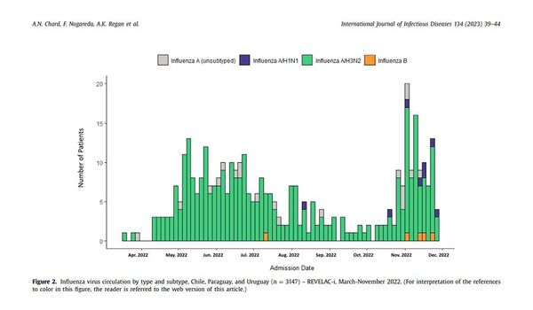 Diario HOY | Influenza: vacuna redujo riesgo de hospitalizaciones en 2022