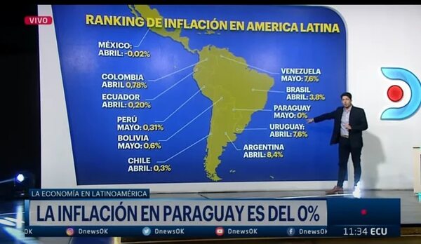 En Argentina no pueden creer que inflación en Paraguay sea del 0% - Economía - ABC Color