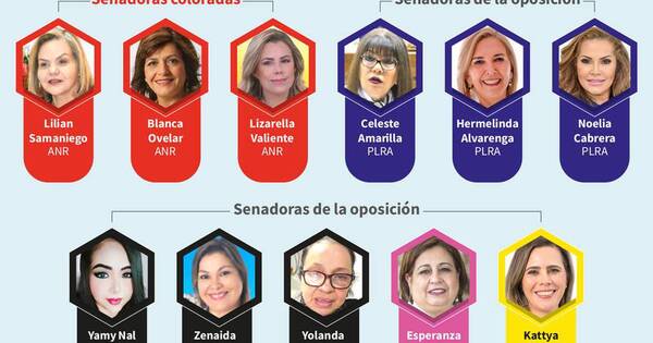 La Nación / Presencia récord de mujeres en el Senado