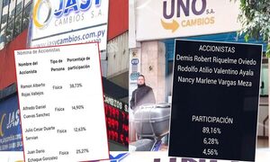 Cambios de nombres de “UNO” y “JASY” Cambios sería la principal estrategia para desligarse de esquemas criminales – Diario TNPRESS