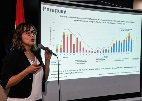 Estas son las recomendaciones del Ministerio de Salud ante aumento de casos respiratorios - trece