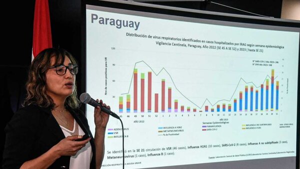 Salud registra alta ocupación de camas de terapia intensiva por virus respiratorios