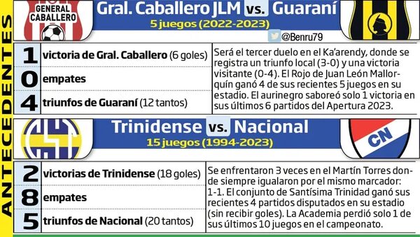 Despedida de técnico en el penúltimo día del torneo Apertura - Fútbol - ABC Color