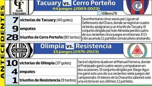 Los grandes, en el cierre del Apertura - Fútbol - ABC Color