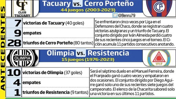 Los grandes, en el cierre del Apertura - Fútbol - ABC Color