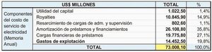 Itaipú 2023, la respuesta pendiente - Económico - ABC Color