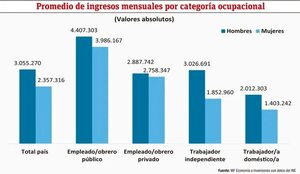 ¿Cómo han avanzado los productos financieros para las mujeres? - Económico - ABC Color