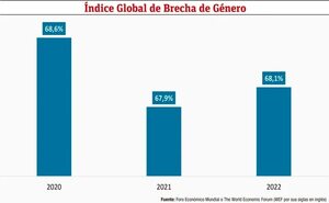 Panorama de productos financieros con enfoque de género - Económico - ABC Color