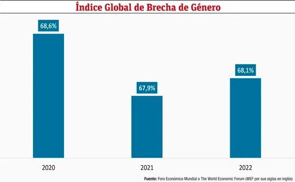 Panorama de productos financieros con enfoque de género - Económico - ABC Color