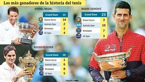 Djokovic, de París al cielo - Polideportivo - ABC Color
