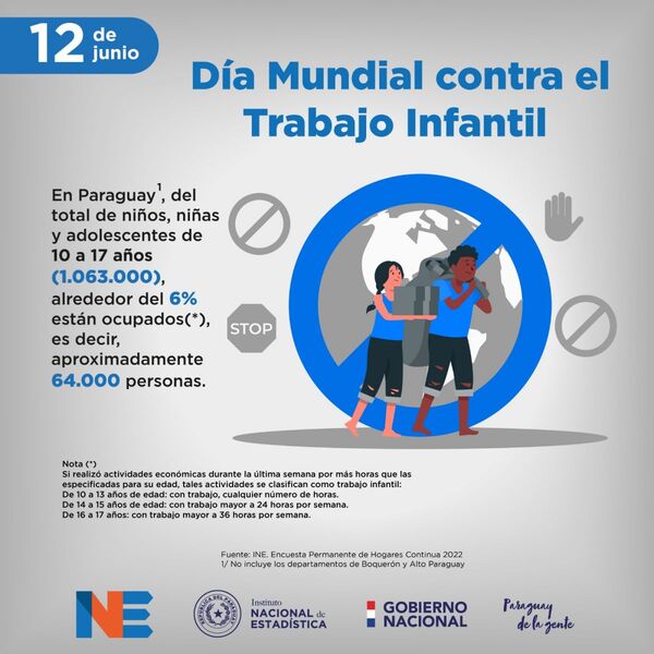 Paraguay registra un 6% de trabajo infantil, según datos estadísiticos oficiales - .::Agencia IP::.