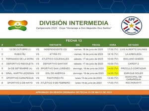 Cambios de horarios de los cotejos del domingo por la fecha 13 - APF