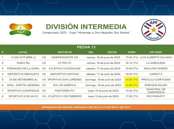 Cambios de horarios de los cotejos del domingo por la fecha 13 - APF