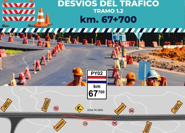 Diario HOY | Aplican desvíos en el km 67 de la ruta PY02