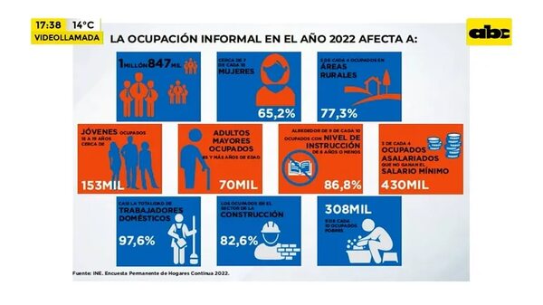 Video: Ocupación informal en Paraguay - Factor Clave - ABC Color