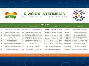 Definidos tres nuevos capítulos - APF