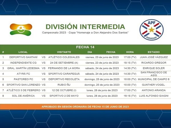 Definidos tres nuevos capítulos - APF